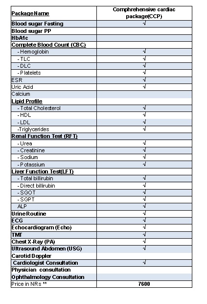 comprehensive cardiac pac