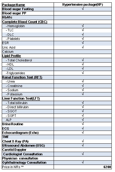 hypertensive package